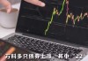 万科多只债券走低 “22万科06”跌近6%