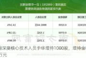 浩瀚深度核心技术人员于华增持1000股，增持金额1.61万元