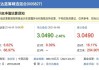 工银圆兴混合：净值下跌1.02%，近6个月收益率为-3.29%