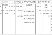 良品铺子大宗交易折价成交20.00万股