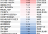 2024公募基金领军人物TOP榜：长城基金王军排名第21 名次上升2名