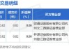 ST阳光大宗交易折价成交82.76万股