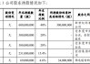 东莞证券又有两高管职务变动 去年营收净利双降