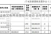 东莞证券又有两高管职务变动 去年营收净利双降