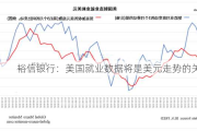 裕信银行：美国就业数据将是美元走势的关键