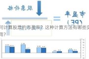 如何计算股票的市盈率？这种计算方法有哪些实际应用？