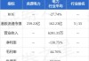 龙源电力：2024上半年收入188.83亿，光伏装机增1691.73兆瓦