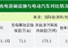 《2023-2024中国电动汽车充电基础设施发展年度报告》正式发布