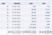 APOLLO出行(00860.HK)：吴卓君获委任为公司秘书及财务总监等职务