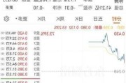 恒宇集团(02448)于7月15日上午11时17分起短暂停牌