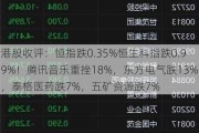 港股收评：恒指跌0.35%恒生科指跌0.99%！腾讯音乐重挫18%，东方电气跌13%，泰格医药跌7%，五矿资源跌7%