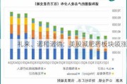 礼来、诺和诺德：美股减肥药板块领涨