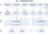 做市制度在我国交易所债券市场的运行情况及效果分析