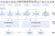 做市制度在我国交易所债券市场的运行情况及效果分析