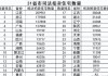 全国法拍房挂牌量还在涨，价格撑不住了