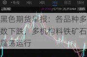 黑色期货早报：各品种多数下跌，多机构料铁矿石震荡运行