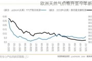 欧洲天然气价格升至今年新高