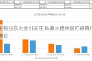 智飞生物股东大会引关注 私募大佬林园称疫苗行业整体增长