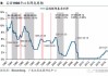 美联储：9 月开始降息概率升至 80%以上