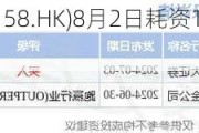 医渡科技(02158.HK)8月2日耗资14万港元回购4.1万股