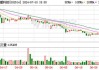 宝馨科技：预计上半年净利亏损7500万元-1.45亿元