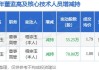 *ST名家董事程宗玉减持133万股，减持金额243.39万元