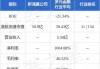 新鸿基地产：2024财年公司股东溢利应占190.46亿港元