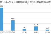 全球债市新动向：中国稳健，欧美政策预期引领市场