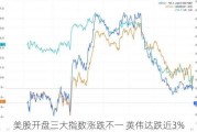 美股开盘三大指数涨跌不一 英伟达跌近3%