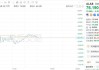 伊登软件盘中异动 股价大跌5.63%