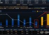 英国石油跌超5% Q3净利润同比下滑31% 净债务创2022年初来新高