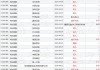 特步国际将于12月6日派发特别股息每股0.447港元