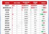 前5个月五大私募策略业绩表现出炉：超半数产品实现浮盈 债券策略领跑