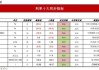 国泰江源优势精选混合A：净值下跌1.20%，近6个月收益率-5.50%