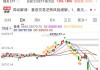 日经225指数收盘涨0.68%