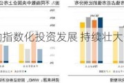 上交所：推动指数化投资发展 持续壮大长期投资力量