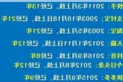 国内主流软件上线时间盘点：看到“快播”多少人泪目了？