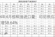 中国2024年4月棕榈油进口量：印尼供应减28.82%，马来供应增58.64%