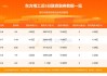 东方精工(002611.SZ)：东圣先行及青海普仁完成减持1%公司股份