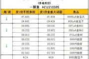 如何查18k金价格