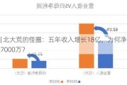 财说| 北大荒的怪圈：五年收入增长18亿，为何净利仅增长7000万？