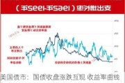 美国债市：国债收盘涨跌互现 收益率曲线趋平