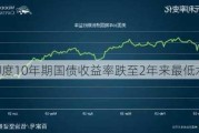 印度10年期国债收益率跌至2年来最低水平