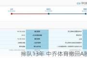 排队13年 中乔体育撤回A股IPO申请