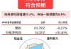 伟星新材：目前公司国际化战略尚处于前期布局和基础性工作阶段