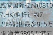 威诚国际控股(08107.HK)拟折让约7.28%配售最多855万股 净筹5895万港元