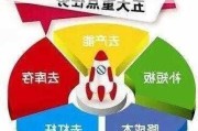 光伏行业供给侧改革信号明确！操作路径来了