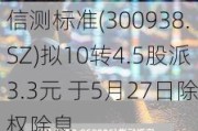 信测标准(300938.SZ)拟10转4.5股派3.3元 于5月27日除权除息