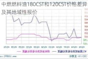 中燃燃料油180CST和120CST价格差异及其地域性报价