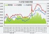 PTA约与外盘市场有何关联？这种关联如何影响国内市场？